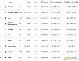 金色DeFi日报 | YFI社区已通过回购和重建Yearn提案_YFI:lhb币最新消息