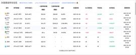 比特币、以太坊昨天大涨说人家是革命  今天大跌说人家是局_以太坊:比特币