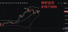 林轩论币：1.20以太坊行情分析 市场持续蓄力 或将迎来爆发_比特币:SAR