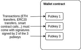 Vitalik：论社交恢复式钱包的必要性_ROLL:SUPS价格