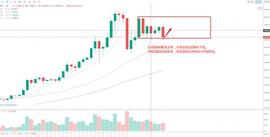 余勋论币1.20 BTC行情解析 实时单 普跌后看普涨 小时双针 必拿2000点_BTC:btc价格今日行情usdt