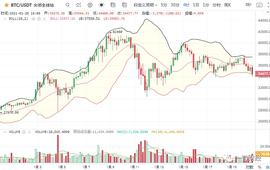一凡谈币：抄底趋势线(20210120行情分析)_KCASH:CAS