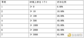 火币生态链大爆发 链上TVL突破7.8亿美元 用户疯狂涌入Heco挖矿_以太坊:Zapper Fi