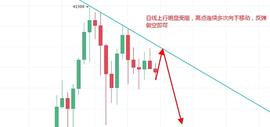 炎王论币：2021.1.20比特币和以太坊操作建议及操作建议_以太坊:空中比特币TXT币最新情况