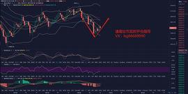 1.20BTC日内行情分析及操作策略_BTC:BYTES币