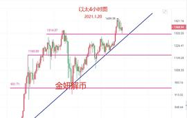金妍解币:1.20比特币以太今日最新行情分析解套操作建议 新手必看_300:atom阿童木币挖矿提现要多久