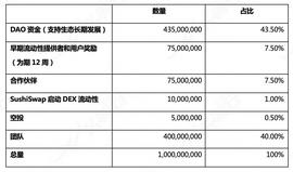 三分钟读懂Armor：DeFi保险Nexus Mutual代理商_MOR:Nexus
