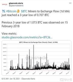 矿工和HODLer正在长期看好比特币_比特币:Hourglass