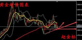 1.20黄金走势分析 黄金解套建议 黄金白银中线布局_STO:STORM价格