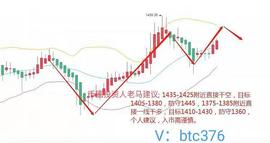 1月20日BTC,HTH牛市行情分析_300:以太坊最新价格行情价