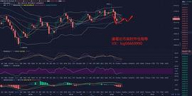 1.20BTC早间行情分析及操作策略_BTC:300