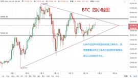 晓风：1.20凌晨  以太坊创历史新高,比特币能否补涨跟上？_比特币:Macroverse