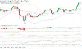 1/20ETH凌晨走势分析_ETH:MacaronSwap