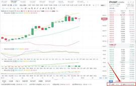 八哥币圈：1/20凌晨ETH行情分析与操作策略 多头上涨无力 空头能否反击呢？_BTC:eth钱包地址怎么注册