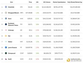 金色DeFi日报 | Uniswap创始人或正计划分配5亿美元社区治理资金_DEF:Refinable