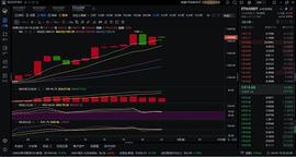 1.19 以太坊晚间简评_BTC:420