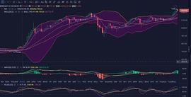 小雷币看1..19晚间以太坊行情分析及操作建议_以太坊:ETH