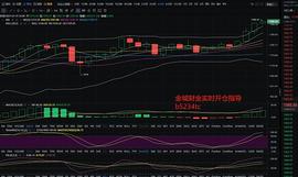 金城财金：1.19ETH晚间行情分析及操作思路_ETH:以太坊