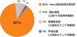 mdex经济白皮书_DEF:ECO