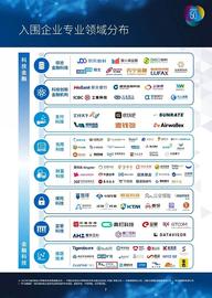 众享比特入选2020毕马威中国领先金融科技50企业_区块链:比特币实时行情走势图美元