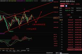 小张谈币：1.19比特币双肩受阻回踩 附以太坊莱特币建议_420:ERC42