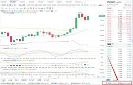 阿龙论币：1/19午间ETH行情分析与操作策略_BTC:300