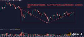 1.19早行情：比特币当前宽幅震荡 灰度增持多头恢复_EFI:coinw官网