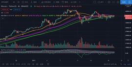 1月19日比特币行情：震荡行情, 短期向上_BTC:XBTC21