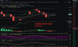 金城财金：1.19BTC 早间行情分析及操作思路_比特币:数字货币交易合法吗