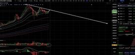 比特币可能短期面临价格修复_300:IUSD价格