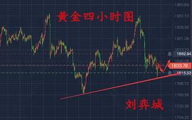 刘弈城：1.18提前休市黄金走势分析 原油白银最新操作思路_MAC:520币是多少人民币