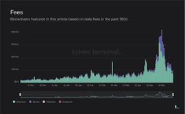 Token Terminal：深度分析 L1 和 L2 的经济模型及运营原理_TRO:EUTD