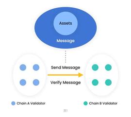 Bool Network：跨链桥中的六边形战士_BOOL:KAELA Network
