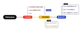 拥抱 Web2 和真实资产，探索 MUA DAO 的交互元宇宙世界_元宇宙:VERS