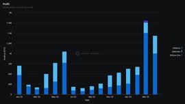 多维度分析 Arbitrum，相比 Optimism 和 zkSync 而言具有哪些优势？_ARB:Carbon