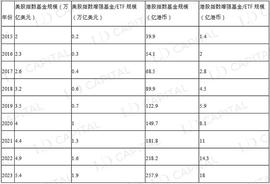 LD Capital：美股指数收益增强策略视角的 Crypto 资产管理_FIL:COIN