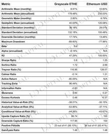 LD Capital：Grayscale 信托深入解读，为何可以半价购入以太坊？(二)_ETHE:ethicalsiliconpolice