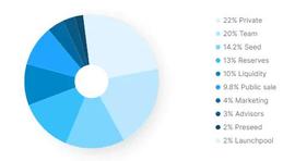 深度解析 SuiPad：一体化 Launchpad 解决方案_SUIP:SuiPad