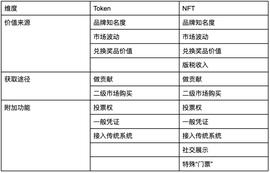 忠诚度革命：品牌如何借助代币改善忠诚度计划？_代币化:web3域名注册官网