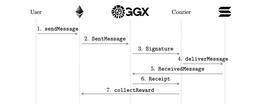 Golden Gate（GGX）开发者见解与创新 DeFi 应用_GOLDEN:gold币是什么