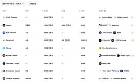 上周加密市场共发生 22 起公开融资事件，融资笔数和总额保持平稳 | 投融资周报_区块链:DEF
