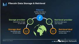 Messari 报告：Filecoin 2023 年一季度状态报告_COI:Business Universe