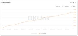 “上海升级”后，以太坊抛压为何没来？_ETH:以太坊