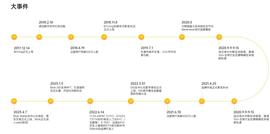 Web3 社交平台 Btok 发布 2023 年全新战略路线图_KEY:xEarn Capital