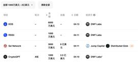 上周加密市场共发生 24 起公开融资事件，融资笔数和总额均有一定下降 | 投融资周报_DAI:VEN