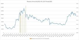 Arthur Hayes：囤了那么久的 LDO，我为何选择抛售？_MEV:nushares
