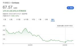 美国加密监管“指南针” Coinbase 可能的未来_coinbase:Coinbase官网网址