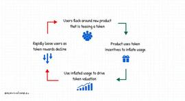 解析聚合器赛道现状：Li.Fi 有哪些优势？_ETH:3X Short Chainlink Token