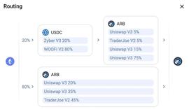揭秘 Trade Joe V2：如何从 Uniswap 手里夺取大量 Arb 交易份额？_比特币:bitmart交易费