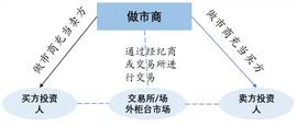 深入探究主流加密做市商 Jump、Wintermute、Amber Group、B2C2、DRW Trading 的幕后故事_加密货币:ELE